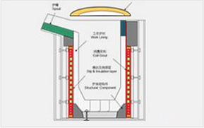 其它工業(yè)爐及熱處理設(shè)備